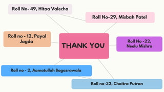 THANK YOU
Roll no - 12, Payal
Jagda
Roll No- 49, Hitaa Valecha
Roll no - 2, Aamatullah Bagasrawala
Roll No -22,
Neelu Mishra
Roll No-29, Misbah Patel
Roll no-32, Chaitra Putran
 