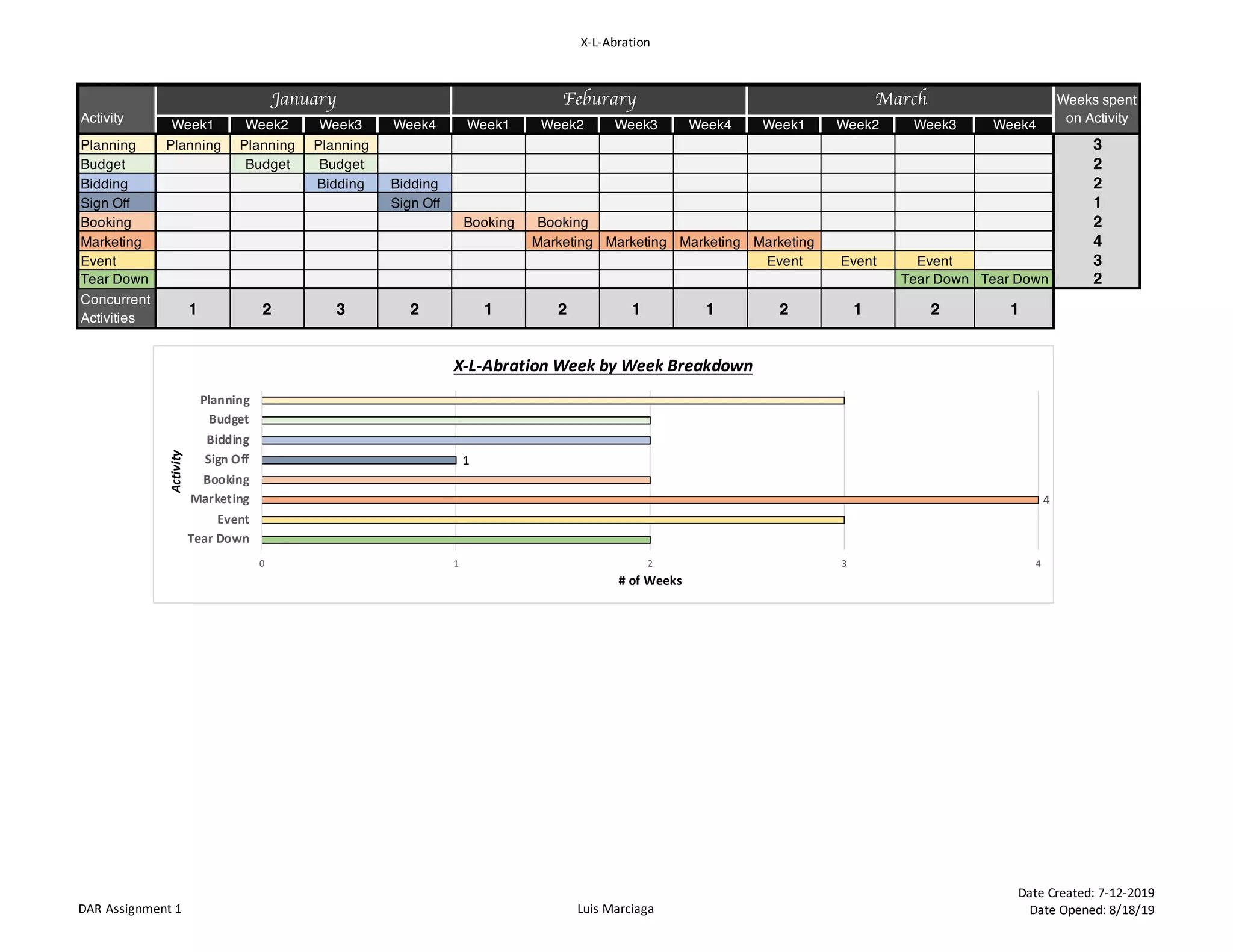 Event Planning Schedule | PDF
