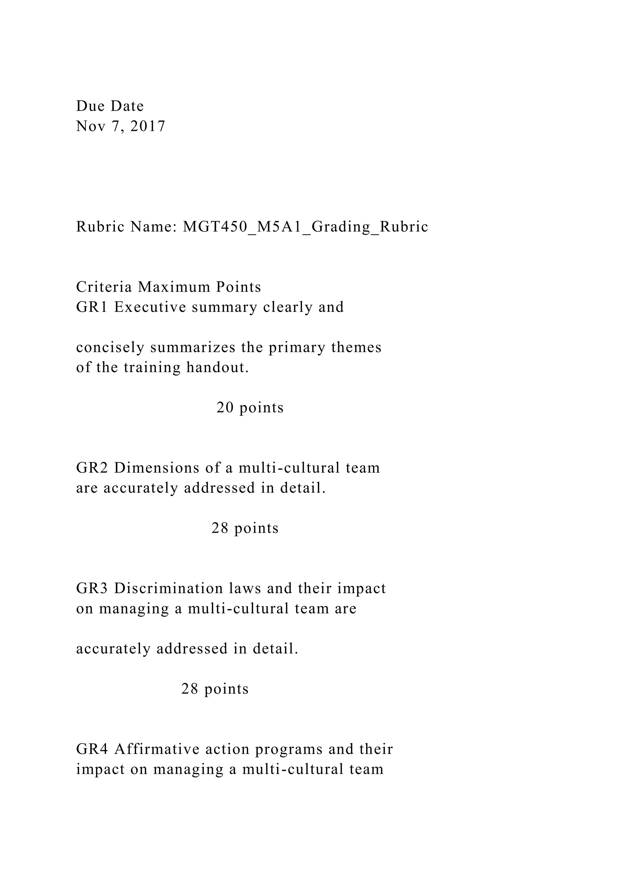 Due Date
Nov 7, 2017
Rubric Name: MGT450_M5A1_Grading_Rubric
Criteria Maximum Points
GR1 Executive summary clearly and
concisely summarizes the primary themes
of the training handout.
20 points
GR2 Dimensions of a multi-cultural team
are accurately addressed in detail.
28 points
GR3 Discrimination laws and their impact
on managing a multi-cultural team are
accurately addressed in detail.
28 points
GR4 Affirmative action programs and their
impact on managing a multi-cultural team
 