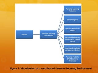 Figure 1: Visualization of a web-based Personal Learning Environment
 