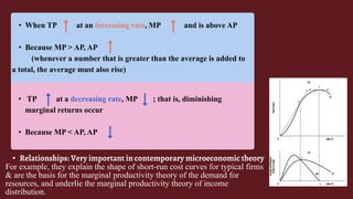 • When TP at an increasing rate, MP and is above AP
• Because MP > AP, AP
(whenever a number that is greater than the average is added to
a total, the average must also rise)
• TP at a decreasing rate, MP ; that is, diminishing
marginal returns occur
• Because MP < AP, AP
• Relationships: Very important in contemporary microeconomic theory
For example, they explain the shape of short-run cost curves for typical firms
& are the basis for the marginal productivity theory of the demand for
resources, and underlie the marginal productivity theory of income
distribution.
 