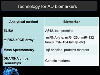 Biomarker Diagnosis for Alzheimer's Disease | PDF
