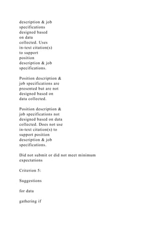 description & job
specifications
designed based
on data
collected. Uses
in-text citation(s)
to support
position
description & job
specifications.
Position description &
job specifications are
presented but are not
designed based on
data collected.
Position description &
job specifications not
designed based on data
collected. Does not use
in-text citation(s) to
support position
description & job
specifications.
Did not submit or did not meet minimum
expectations
Criterion 5:
Suggestions
for data
gathering if
 