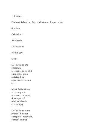 1.8 points
Did not Submit or Meet Minimum Expectation
0 points
Criterion 1:
Academic
Definitions
of the key
terms
Definitions are
complete,
relevant, current &
supported with
outstanding
academic citation
(s).
Most definitions
are complete,
relevant, current
& supported
with academic
citation(s).
Definitions were
present but not
complete, relevant,
current and/or
 
