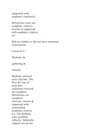 supported with
academic citation(s).
Definitions were not
complete, relative,
current or supported
with academic citation
(s).
Did not submit or did not meet minimum
expectations
Criterion 2:
Methods for
gathering &
rational
Methods selected
were relevant. The
Pros & Cons of
each data
collection selected
are complete.
Definitions are
complete,
relevant, current &
supported with
outstanding
academic citation
(s). The methods
were justified
robustly. Scholarly
support was given
 