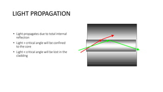 LIGHT PROPAGATION
• Light propagates due to total internal
reflection
• Light > critical angle will be confined
to the core
• Light < critical angle will be lost in the
cladding
 