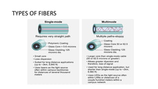 TYPES OF FIBERS
 