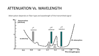 ATTENUATION Vs. WAVELENGTH
Attenuation depends on fiber type and wavelength of the transmitted signal
 