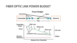 FIBER OPTIC LINK POWER BUDGET
 