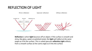 REFLECTION OF LIGHT
Reflection is when light bounces off an object. If the surface is smooth and
shiny, like glass, water or polished metal, the light will reflect at the same
angle as it hit the surface. This is called specular reflection.Light reflects
from a smooth surface at the same angle as it hits the surface
 