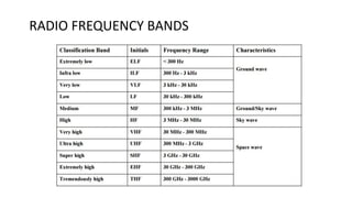 RADIO FREQUENCY BANDS
 