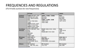 FREQUENCIES AND REGULATIONS
(ITU-R holds auctions for new frequencies)
 