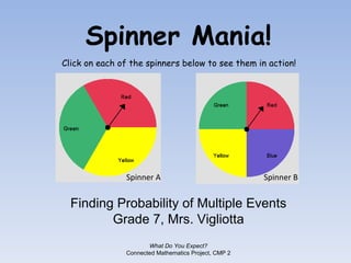 Spinner Mania! Finding Probability of Multiple Events Grade 7, Mrs. Vigliotta What Do You Expect? Connected Mathematics Project, CMP 2 Click on each of the spinners below to see them in action! Spinner A Spinner B 