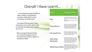 Overall I Have Learnt…
- From looking through the different
type of videos, I have decided
to make a video which is more
conceptual out of the three.
- Conceptual themes which I have
researched such as POV, reverse edit
or animation are ideas which appeal
most to me.
- Most conceptual themed videos
are usually house/pop music or
by mainstream artists as oppose to
rock/heavy metal.
Genre Common Theme
Pop
Music videos often revolves around the
artists image due to popularity towards the
artists.
Taking advantage of artist image and using
it as a U.S.P.
House/Dance
Similar to pop, usually uses the DJ/Band
image to create a music video. However, a
lot of them tend have a summer theme.
Promoting and showing the type of
surrounding you would hear this song at.
Hip Hop/Grime
Majority of the videos are performances.
The artists would either stand in front of
the camera, rapping or showing the type of
lifestyle they live/aspire to live.
Alternative
Rock/Indie
Majority of indie/alternative rock bands
use some sort of conceptual or narrative
type of video. Their brand image may not
be very recognisable but often like to
create an abstract video of some sort with
a deep meaning behind the video.
Metal/Heavy Metal
Majority of these videos are intense
performance/narrative videos. Usually a lot
of switch shots between performance and
narrative showing a lot of aggression when
it comes to performance as it is seen as
their culture.
 