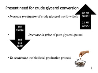 Present need for crude glycerol conversion
• Increase production of crude glycerol world-widely
• Decrease in price of pure glycerol/pound
• To economize the biodiesel production process
0.9 MT
(2009)
0.2 MT
(2004)$0.7
(<2007)
$0.3
(In
2007)
9
 