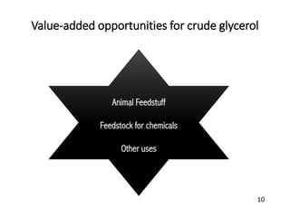 Value-added opportunities for crude glycerol
Animal Feedstuff
Feedstock for chemicals
Other uses
10
 