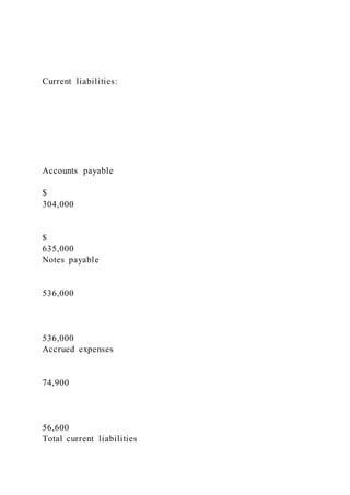 Current liabilities:
Accounts payable
$
304,000
$
635,000
Notes payable
536,000
536,000
Accrued expenses
74,900
56,600
Total current liabilities
 