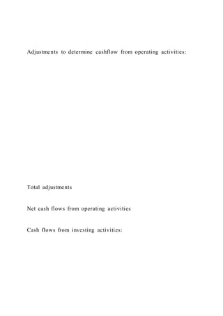 Adjustments to determine cashflow from operating activities:
Total adjustments
Net cash flows from operating activities
Cash flows from investing activities:
 