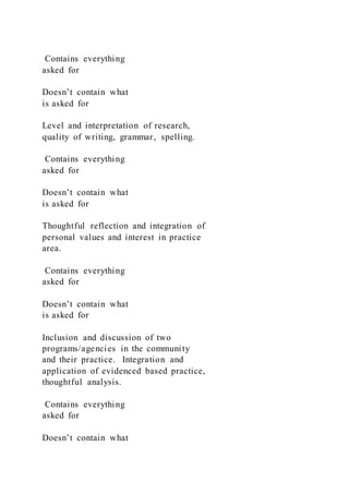 Contains everything
asked for
Doesn’t contain what
is asked for
Level and interpretation of research,
quality of writing, grammar, spelling.
Contains everything
asked for
Doesn’t contain what
is asked for
Thoughtful reflection and integration of
personal values and interest in practice
area.
Contains everything
asked for
Doesn’t contain what
is asked for
Inclusion and discussion of two
programs/agencies in the community
and their practice. Integration and
application of evidenced based practice,
thoughtful analysis.
Contains everything
asked for
Doesn’t contain what
 