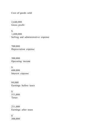 Cost of goods sold
2,640,000
Gross profit
$
1,600,000
Selling and administrative expense
700,000
Depreciation expense
300,000
Operating income
$
600,000
Interest expense
89,000
Earnings before taxes
$
511,000
Taxes
211,000
Earnings after taxes
$
300,000
 
