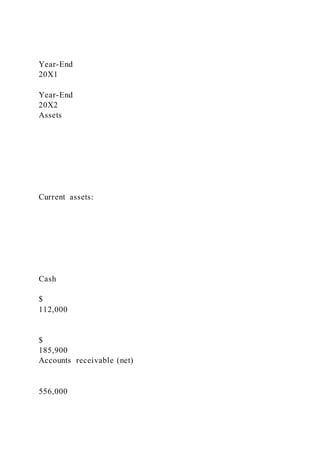 Year-End
20X1
Year-End
20X2
Assets
Current assets:
Cash
$
112,000
$
185,900
Accounts receivable (net)
556,000
 