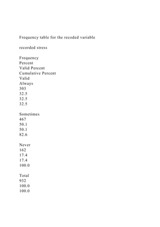 Frequency table for the recoded variable
recorded stress
Frequency
Percent
Valid Percent
Cumulative Percent
Valid
Always
303
32.5
32.5
32.5
Sometimes
467
50.1
50.1
82.6
Never
162
17.4
17.4
100.0
Total
932
100.0
100.0
 
