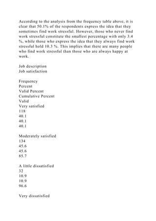 According to the analysis from the frequency table above, it is
clear that 50.1% of the respondents express the idea that they
sometimes find work stressful. However, those who never find
work stressful constitute the smallest percentage with only 3.4
%, while those who express the idea that they always find work
stressful hold 10.3 %. This implies that there are many people
who find work stressful than those who are always happy at
work.
Job description
Job satisfaction
Frequency
Percent
Valid Percent
Cumulative Percent
Valid
Very satisfied
118
40.1
40.1
40.1
Moderately satisfied
134
45.6
45.6
85.7
A little dissatisfied
32
10.9
10.9
96.6
Very dissatisfied
 