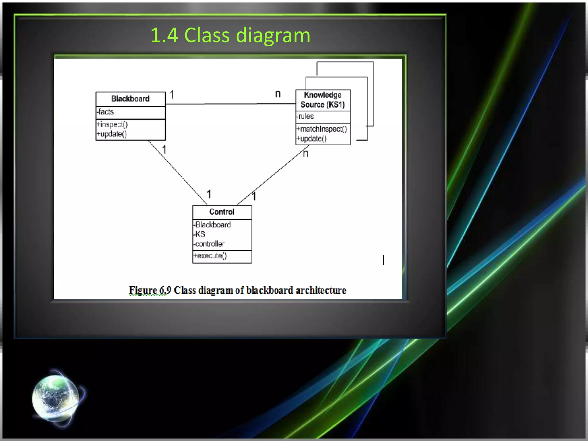1.4 Class diagram
 