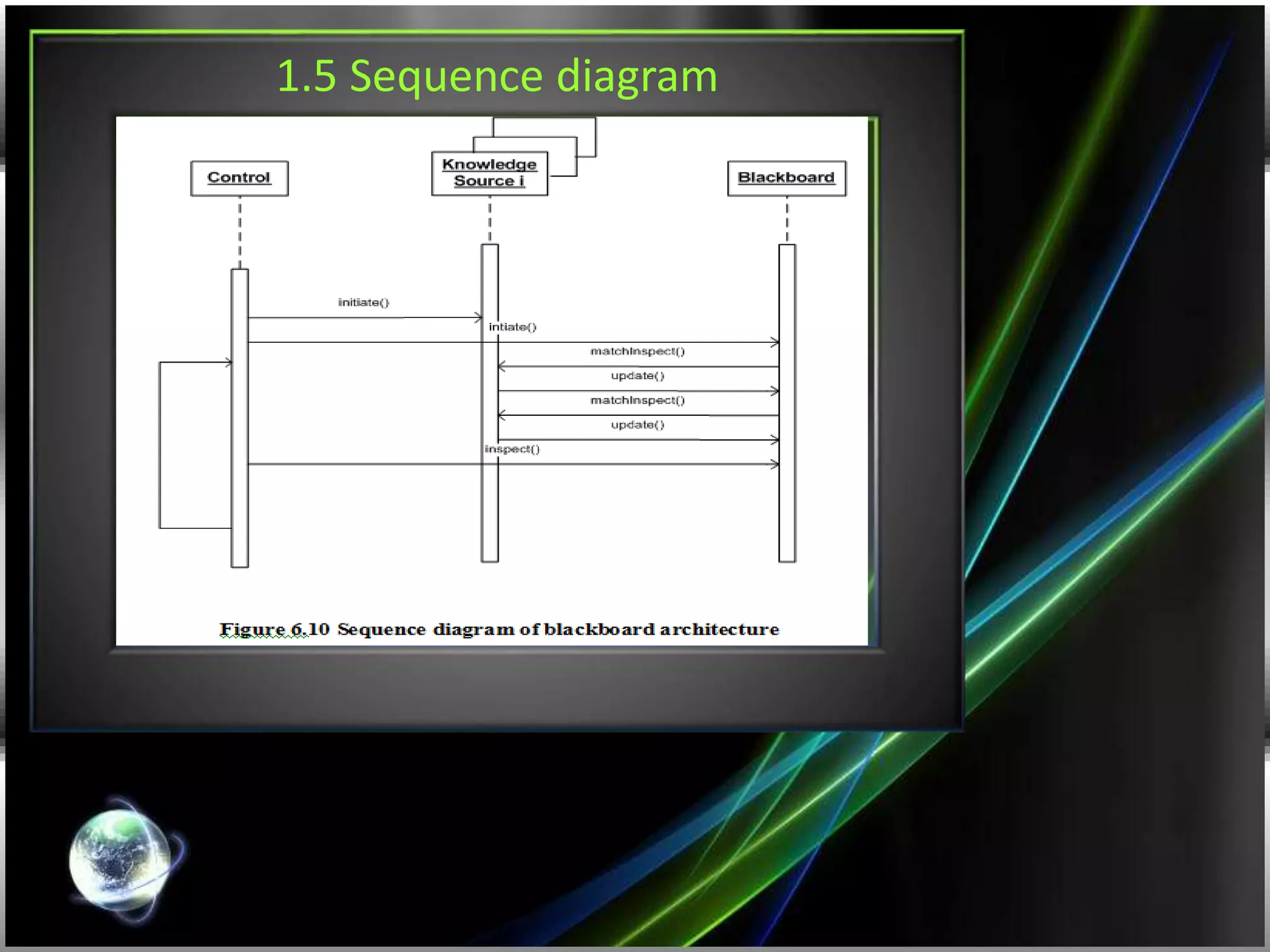 1.5 Sequence diagram
 