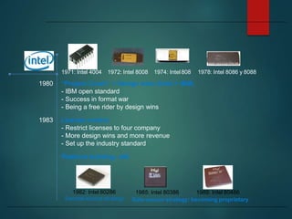 1971: Intel 4004 1972: Intel 8008 1974: Intel 808 1978: Intel 8086 y 8088
1980 “Project Crush” + Design wins (Intel + IBM)
- IBM open standard
- Success in format war
- Being a free rider by design wins
1983 License control
- Restrict licenses to four company
- More design wins and more revenue
- Set up the industry standard
Platform building: x86
1982: Intel 80286
Second-source strategy
1985: Intel 80386 1989: Intel 80486
Sole-source strategy: becoming proprietary
 