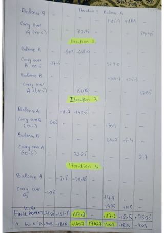 Assignment STRUCTURAL ENGINEERING CIVIL ENGINEERING | PDF