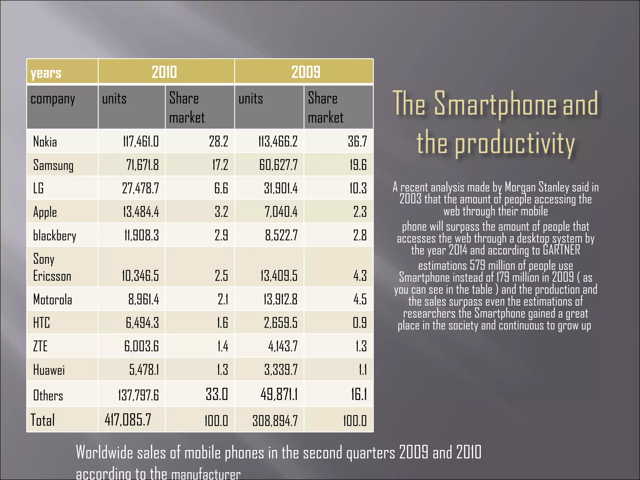 Assignment 1 smartphones | PPT | Smartphones | Consumer Electronics