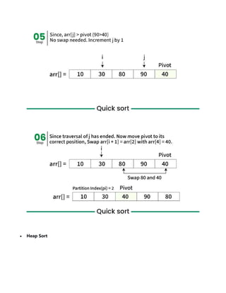 Sorting Algorithm( comparison based and non comparison based).pdf
