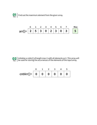 Sorting Algorithm( comparison based and non comparison based).pdf