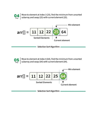 Sorting Algorithm( comparison based and non comparison based).pdf