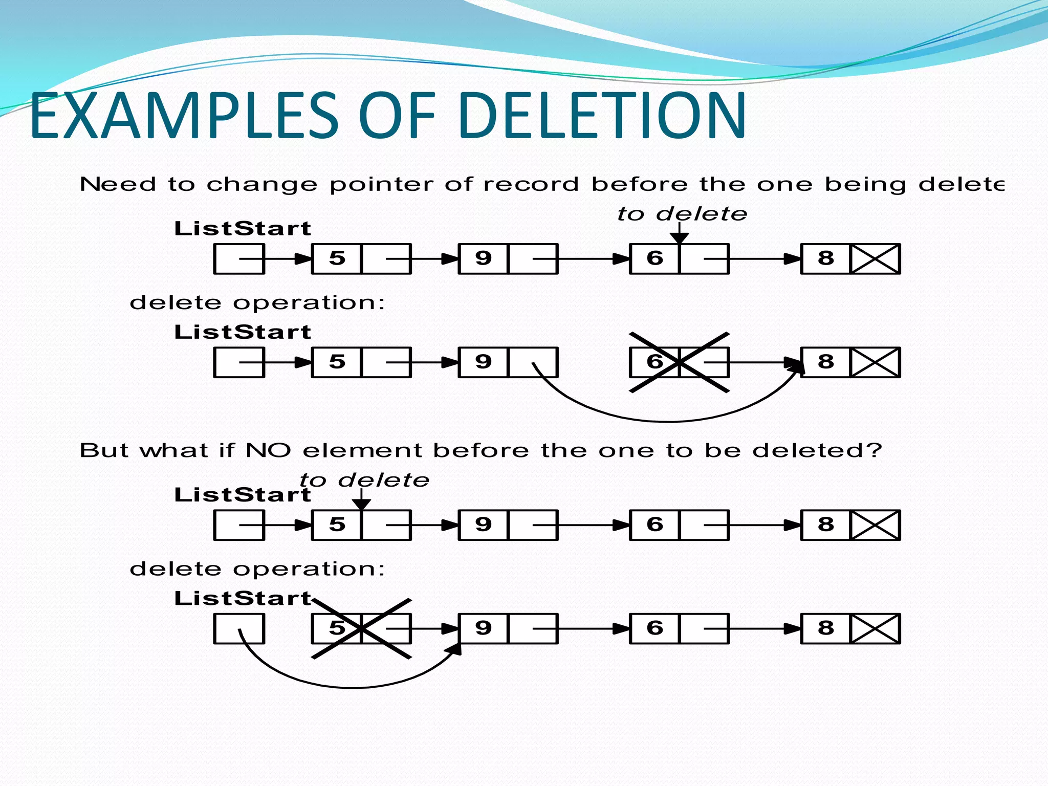 TYPES OF DELETION: SPEEDY DELETIONPROPOSED DELETION