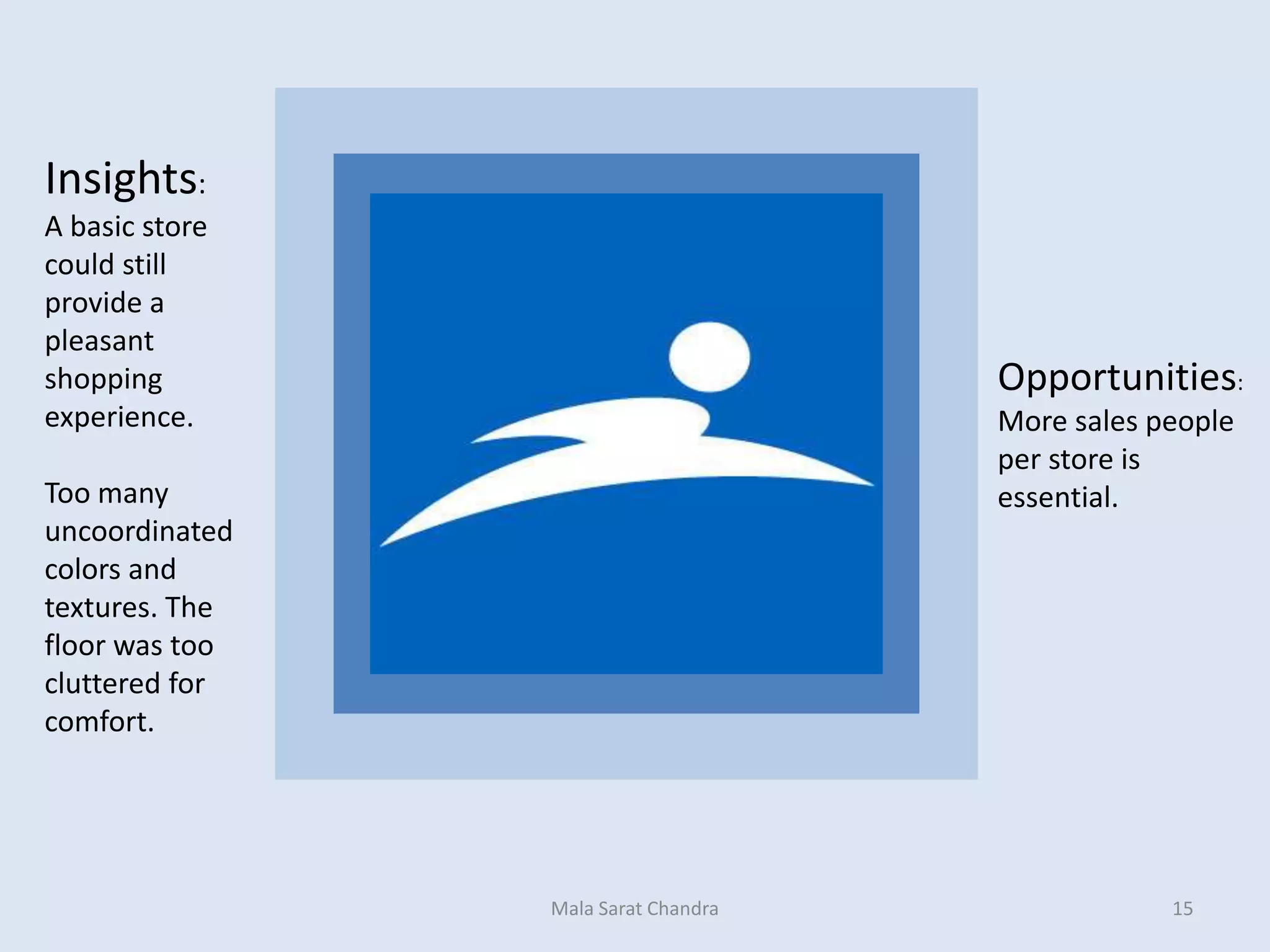 Insights:
A basic store
could still
provide a
pleasant
shopping                             Opportunities:
experience.                          More sales people
                                     per store is
Too many                             essential.
uncoordinated
colors and
textures. The
floor was too
cluttered for
comfort.




                Mala Sarat Chandra               15
 