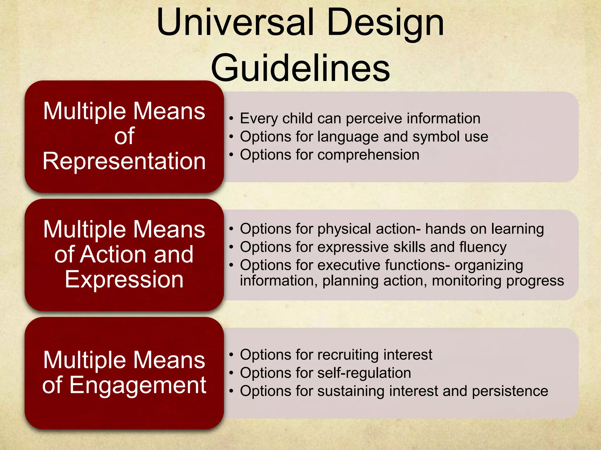Universal Design
Guidelines
• Every child can perceive information
• Options for language and symbol use
• Options for comprehension
Multiple Means
of
Representation
• Options for physical action- hands on learning
• Options for expressive skills and fluency
• Options for executive functions- organizing
information, planning action, monitoring progress
Multiple Means
of Action and
Expression
• Options for recruiting interest
• Options for self-regulation
• Options for sustaining interest and persistence
Multiple Means
of Engagement
 