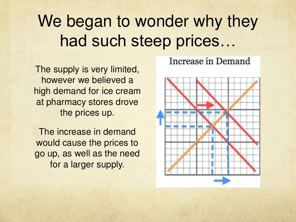 Economics assignment 2 image