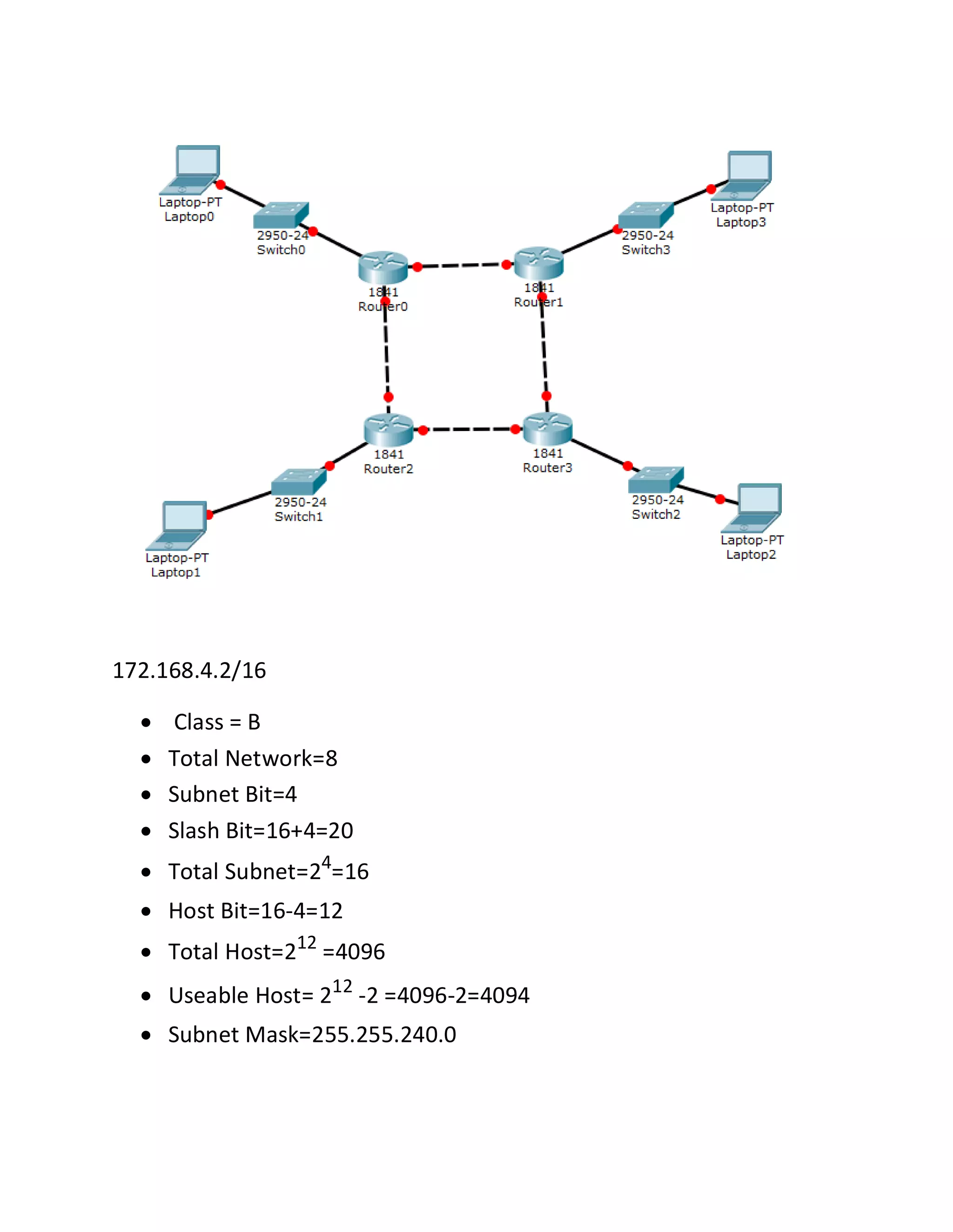 172.168.4.2/16
 Class = B
 Total Network=8
 Subnet Bit=4
 Slash Bit=16+4=20
 Total Subnet=24
=16
 Host Bit=16-4=12
 Total Host=212
=4096
 Useable Host= 212
-2 =4096-2=4094
 Subnet Mask=255.255.240.0
 