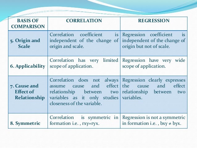 Presentation On Regression Analysis