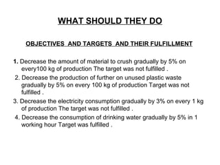 WHAT SHOULD THEY DO
OBJECTIVES AND TARGETS AND THEIR FULFILLMENT
1. Decrease the amount of material to crush gradually by 5% on
every100 kg of production The target was not fulfilled .
2. Decrease the production of further on unused plastic waste
gradually by 5% on every 100 kg of production Target was not
fulfilled .
3. Decrease the electricity consumption gradually by 3% on every 1 kg
of production The target was not fulfilled .
4. Decrease the consumption of drinking water gradually by 5% in 1
working hour Target was fulfilled .
 