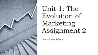 Unit 1: The
Evolution of
Marketing
Assignment 2
BY: DYANA BEJAN
 