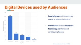 Digital Devices used by Audiences
Devices used to access the internet UK (2019)
- Smartphones are the most used
device to access the internet
- Convenience and the advance in
technology are the largest
contributing factors
 