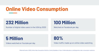 Online Video Consumption
232 Million
Number of digital video users in the USA by 2020
5 Million
Videos watched on Youtube per day
100 Million
Watched on Facebook per day
80%
Video traffic made up on online video watching
Millennial Studios. (2020). Online Video Consumption Statistics. [online] Available at: https://millennialstudios.co.uk/blog/online-video-consumption-statistics/.
 