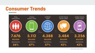 Consumer Trends
Global Digital Insights (2012)
 