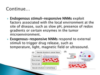  Endogenous stimuli-responsive NNMs exploit
factors associated with the local environment at the
site of disease, such as slow pH, presence of redox
gradients or certain enzymes in the tumor
microenvironment.
 Exogenous-responsive NNMs respond to external
stimuli to trigger drug release, such as
temperature, light, magnetic field or ultrasound.
 