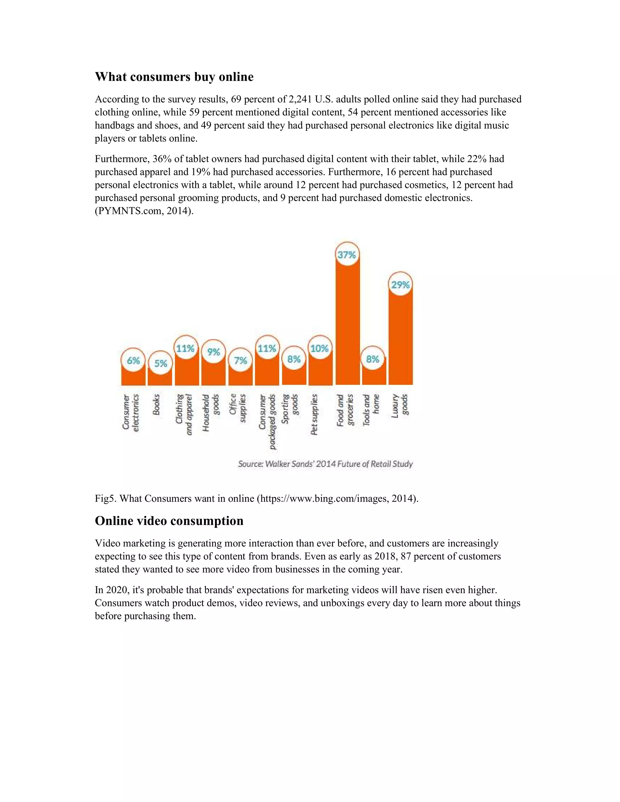 What consumers buy online
According to the survey results, 69 percent of 2,241 U.S. adults polled online said they had purchased
clothing online, while 59 percent mentioned digital content, 54 percent mentioned accessories like
handbags and shoes, and 49 percent said they had purchased personal electronics like digital music
players or tablets online.
Furthermore, 36% of tablet owners had purchased digital content with their tablet, while 22% had
purchased apparel and 19% had purchased accessories. Furthermore, 16 percent had purchased
personal electronics with a tablet, while around 12 percent had purchased cosmetics, 12 percent had
purchased personal grooming products, and 9 percent had purchased domestic electronics.
(PYMNTS.com, 2014).
Fig5. What Consumers want in online (https://www.bing.com/images, 2014).
Online video consumption
Video marketing is generating more interaction than ever before, and customers are increasingly
expecting to see this type of content from brands. Even as early as 2018, 87 percent of customers
stated they wanted to see more video from businesses in the coming year.
In 2020, it's probable that brands' expectations for marketing videos will have risen even higher.
Consumers watch product demos, video reviews, and unboxings every day to learn more about things
before purchasing them.
 