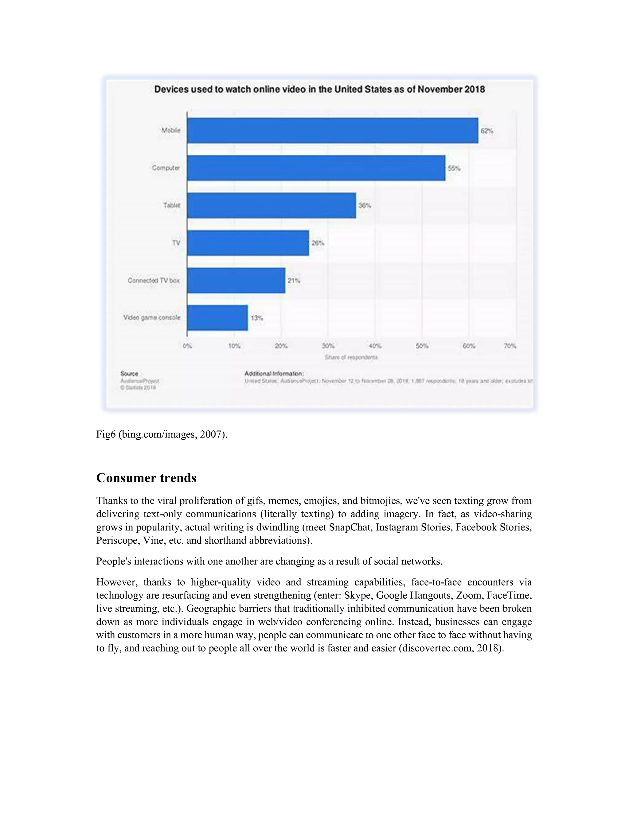 Fig6 (bing.com/images, 2007).
Consumer trends
Thanks to the viral proliferation of gifs, memes, emojies, and bitmojies, we've seen texting grow from
delivering text-only communications (literally texting) to adding imagery. In fact, as video-sharing
grows in popularity, actual writing is dwindling (meet SnapChat, Instagram Stories, Facebook Stories,
Periscope, Vine, etc. and shorthand abbreviations).
People's interactions with one another are changing as a result of social networks.
However, thanks to higher-quality video and streaming capabilities, face-to-face encounters via
technology are resurfacing and even strengthening (enter: Skype, Google Hangouts, Zoom, FaceTime,
live streaming, etc.). Geographic barriers that traditionally inhibited communication have been broken
down as more individuals engage in web/video conferencing online. Instead, businesses can engage
with customers in a more human way, people can communicate to one other face to face without having
to fly, and reaching out to people all over the world is faster and easier (discovertec.com, 2018).
 