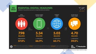 Fig 1, Hootsuite. (2022) Essential Digital Headlines [Image]
 
